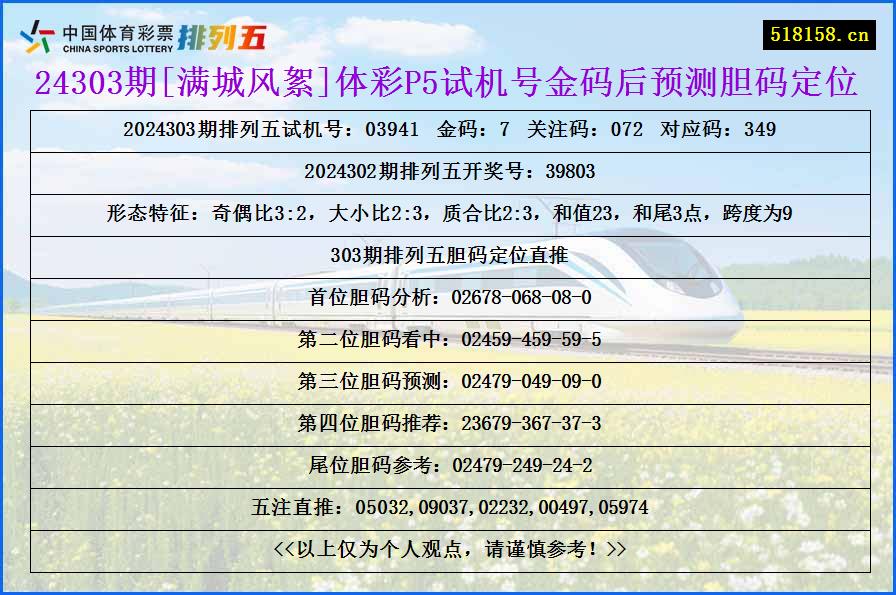 24303期[满城风絮]体彩P5试机号金码后预测胆码定位