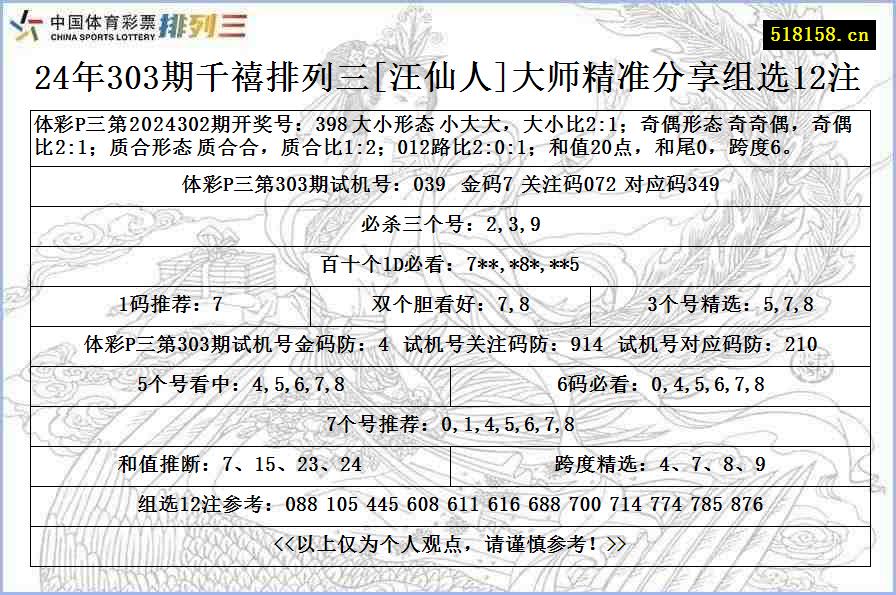 24年303期千禧排列三[汪仙人]大师精准分享组选12注