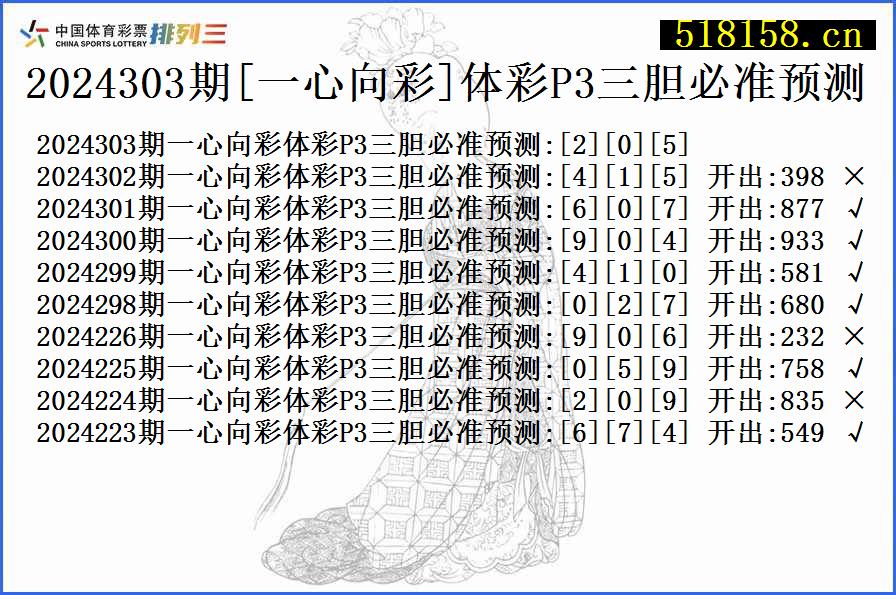 2024303期[一心向彩]体彩P3三胆必准预测