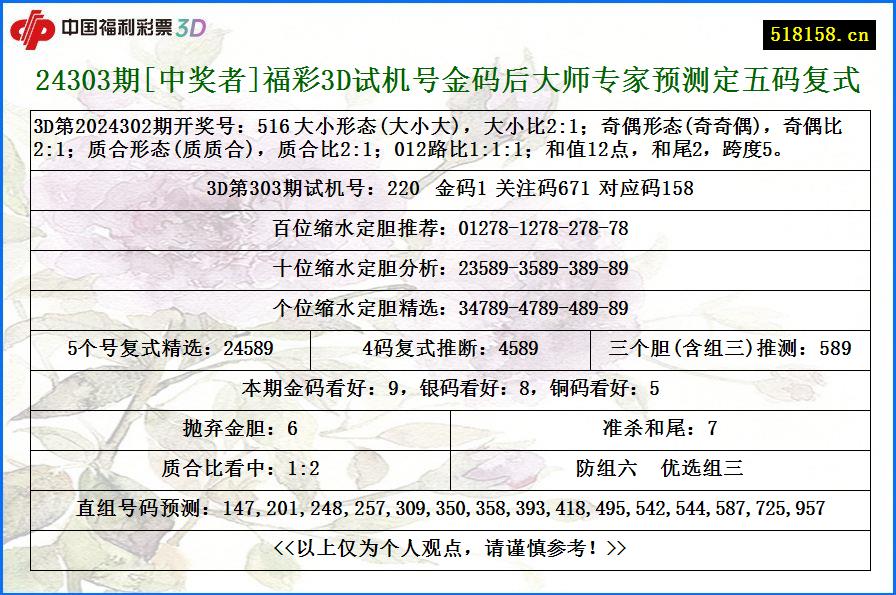 24303期[中奖者]福彩3D试机号金码后大师专家预测定五码复式