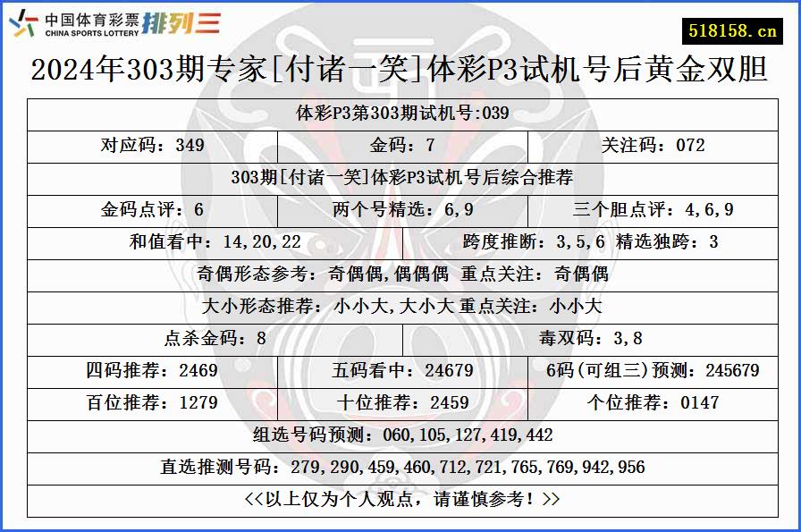 2024年303期专家[付诸一笑]体彩P3试机号后黄金双胆