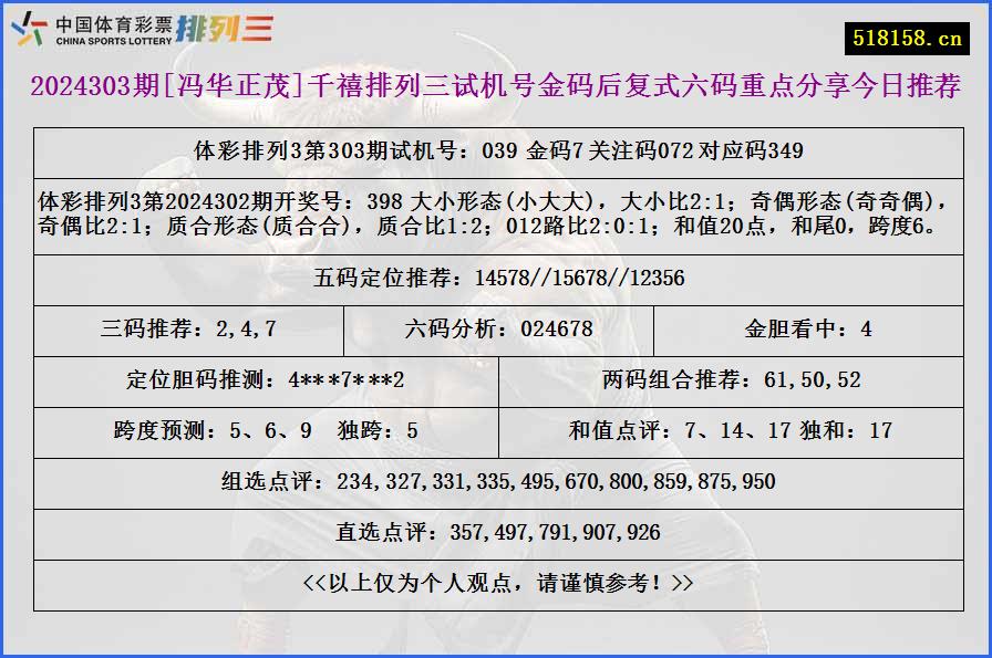 2024303期[冯华正茂]千禧排列三试机号金码后复式六码重点分享今日推荐