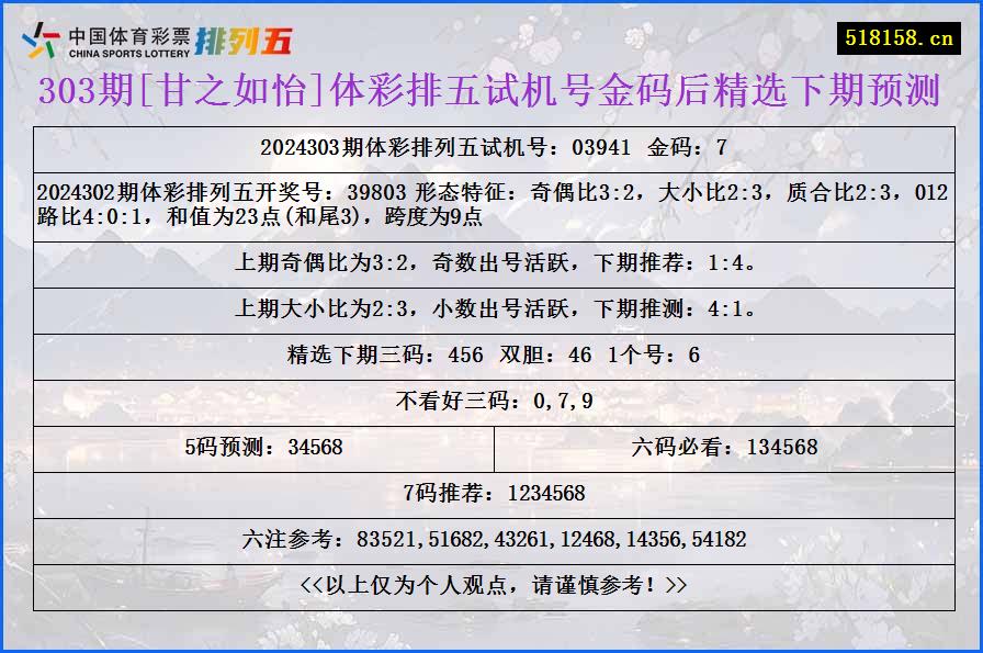 303期[甘之如怡]体彩排五试机号金码后精选下期预测