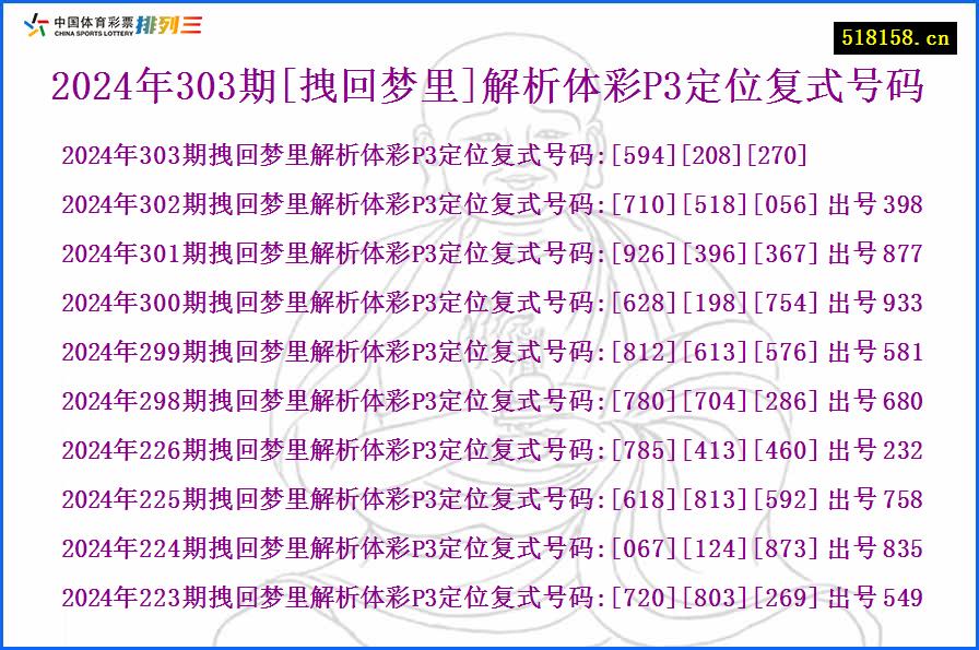 2024年303期[拽回梦里]解析体彩P3定位复式号码