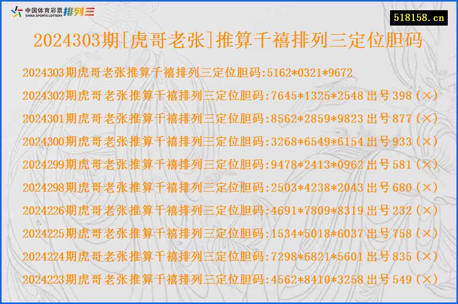 2024303期[虎哥老张]推算千禧排列三定位胆码