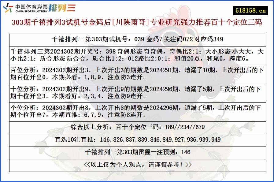 303期千禧排列3试机号金码后[川陕雨哥]专业研究强力推荐百十个定位三码