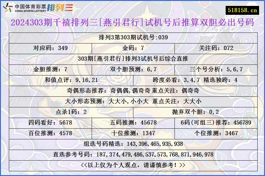 2024303期千禧排列三[燕引君行]试机号后推算双胆必出号码