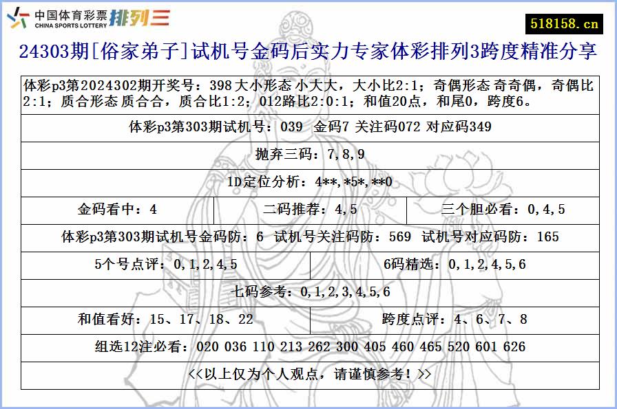 24303期[俗家弟子]试机号金码后实力专家体彩排列3跨度精准分享