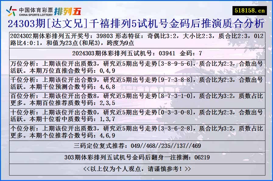 24303期[达文兄]千禧排列5试机号金码后推演质合分析