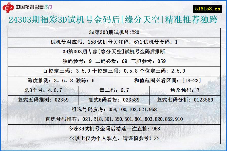 24303期福彩3D试机号金码后[缘分天空]精准推荐独跨