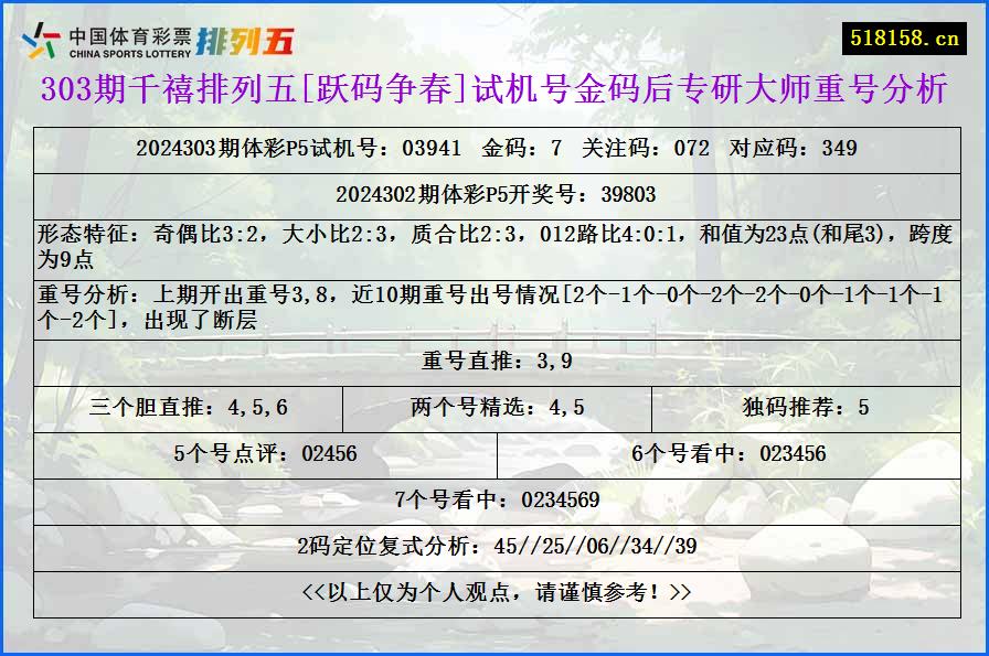 303期千禧排列五[跃码争春]试机号金码后专研大师重号分析