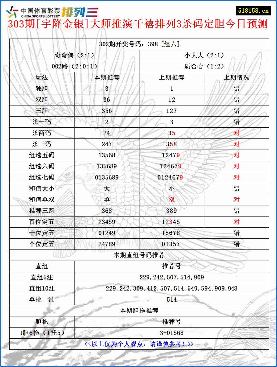 303期[宇降金银]大师推演千禧排列3杀码定胆今日预测