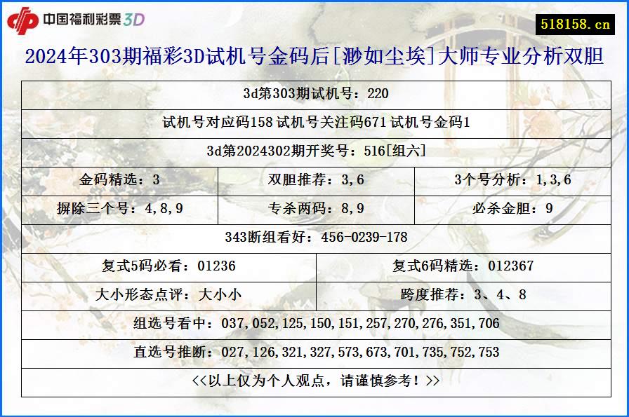 2024年303期福彩3D试机号金码后[渺如尘埃]大师专业分析双胆