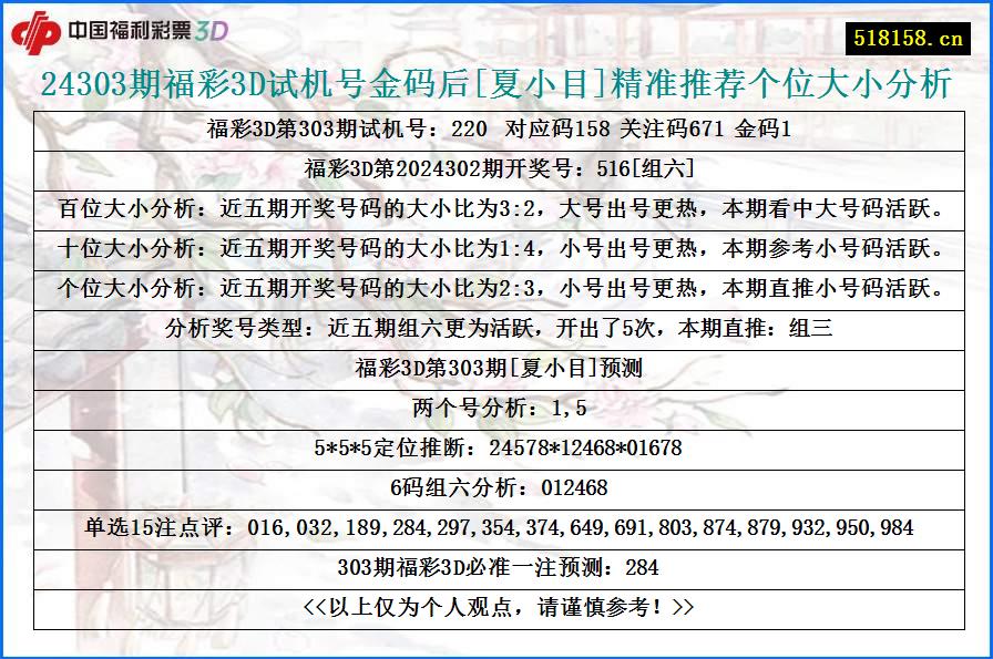 24303期福彩3D试机号金码后[夏小目]精准推荐个位大小分析