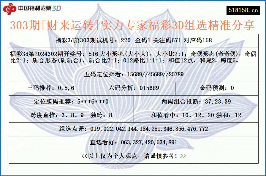 303期[财来运转]实力专家福彩3D组选精准分享