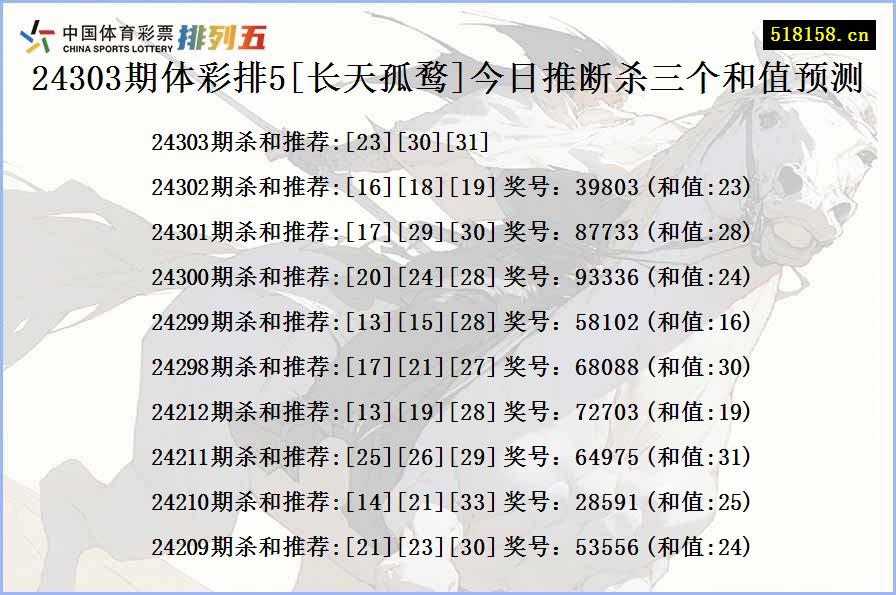 24303期体彩排5[长天孤鹜]今日推断杀三个和值预测