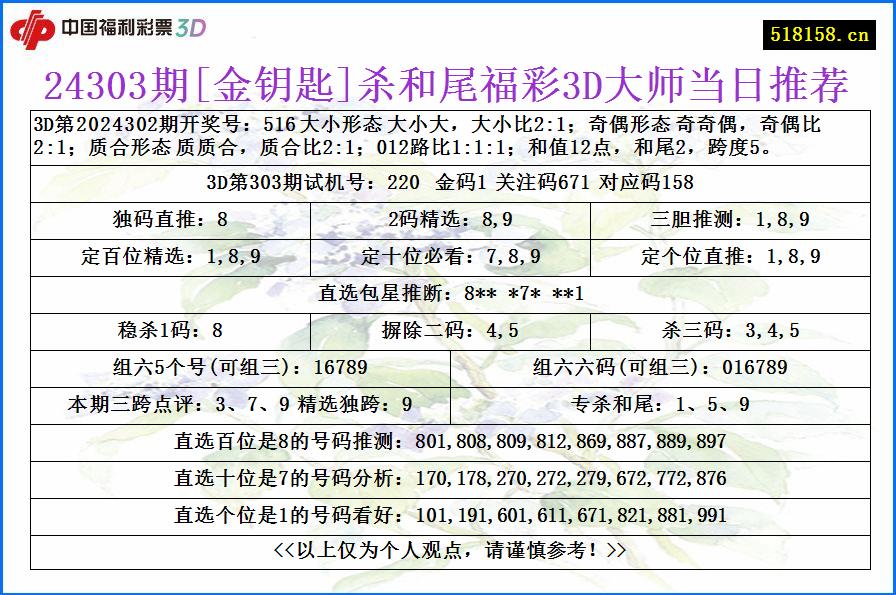 24303期[金钥匙]杀和尾福彩3D大师当日推荐