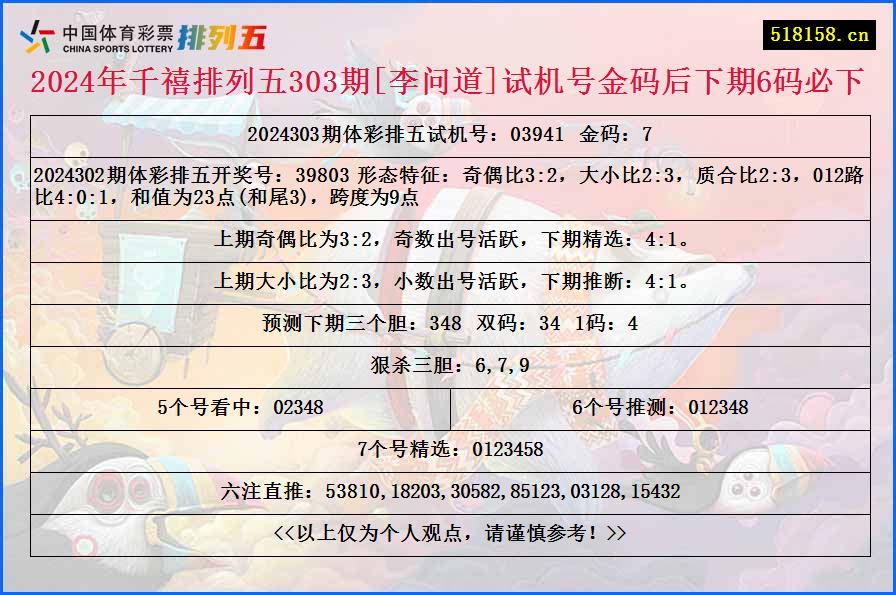 2024年千禧排列五303期[李问道]试机号金码后下期6码必下