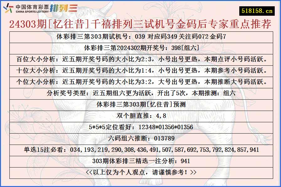 24303期[忆往昔]千禧排列三试机号金码后专家重点推荐