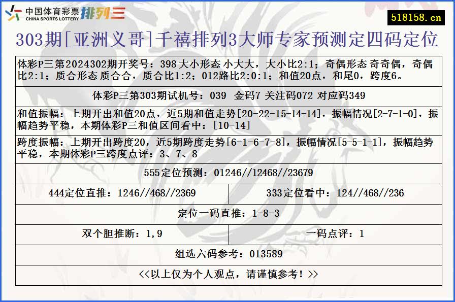 303期[亚洲义哥]千禧排列3大师专家预测定四码定位