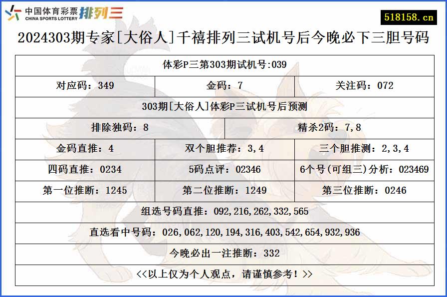 2024303期专家[大俗人]千禧排列三试机号后今晚必下三胆号码