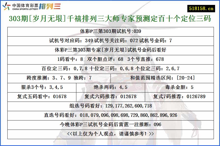 303期[岁月无垠]千禧排列三大师专家预测定百十个定位三码