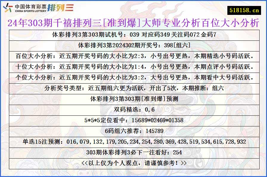 24年303期千禧排列三[准到爆]大师专业分析百位大小分析