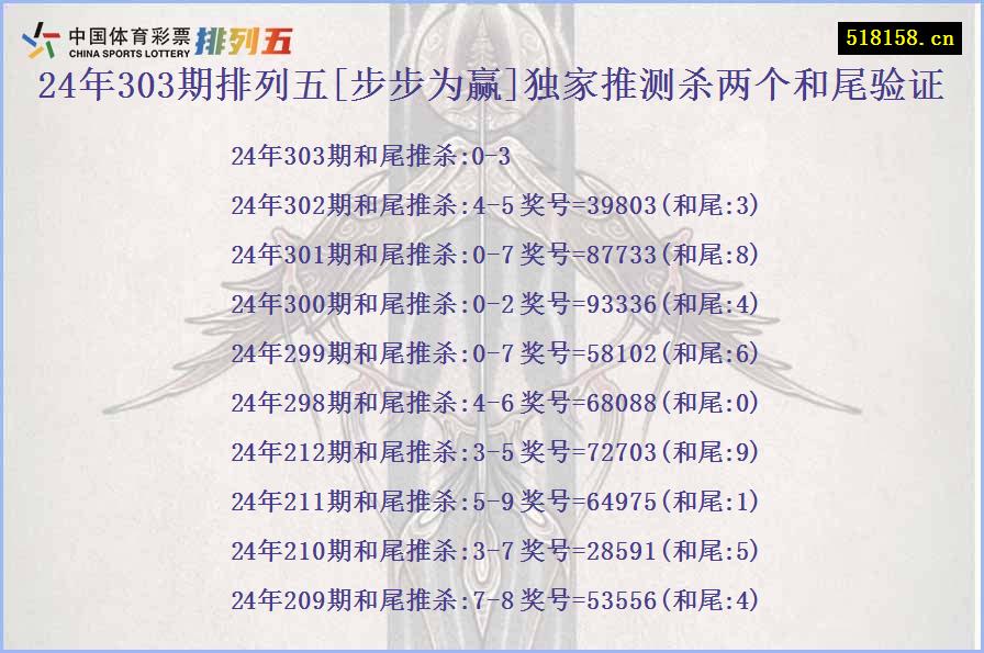 24年303期排列五[步步为赢]独家推测杀两个和尾验证