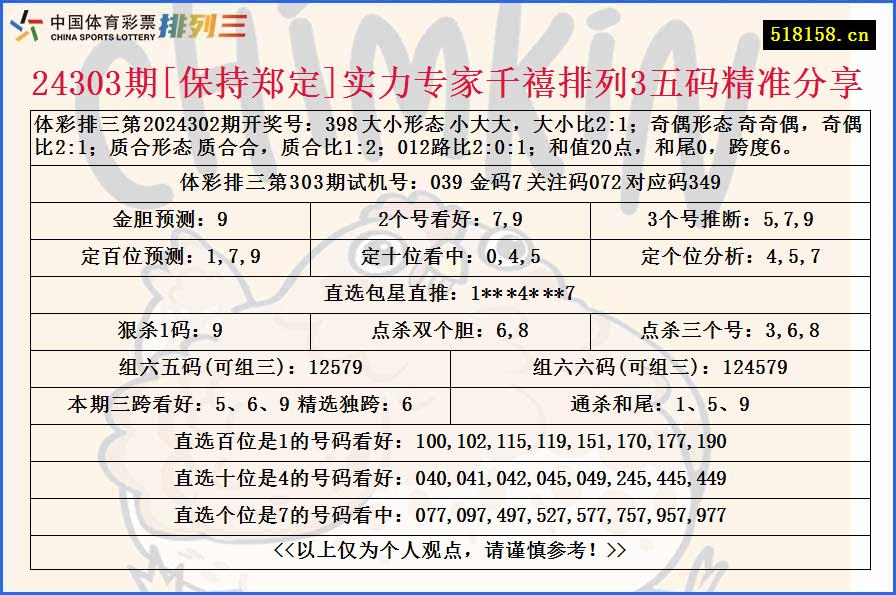 24303期[保持郑定]实力专家千禧排列3五码精准分享