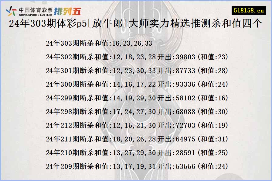 24年303期体彩p5[放牛郎]大师实力精选推测杀和值四个