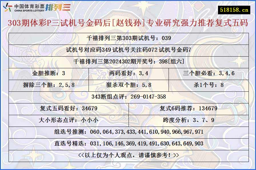 303期体彩P三试机号金码后[赵钱孙]专业研究强力推荐复式五码