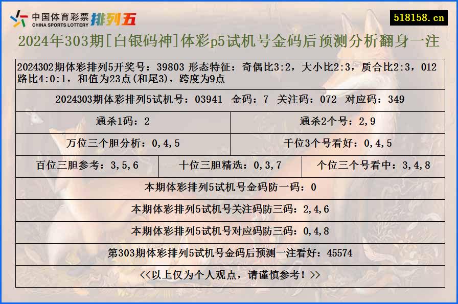 2024年303期[白银码神]体彩p5试机号金码后预测分析翻身一注