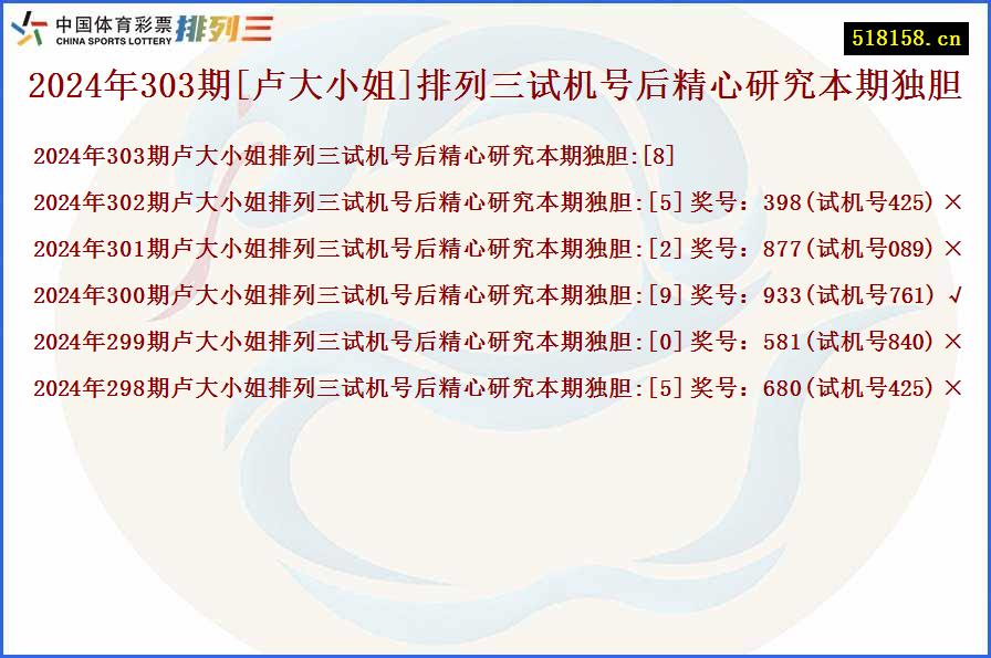 2024年303期[卢大小姐]排列三试机号后精心研究本期独胆