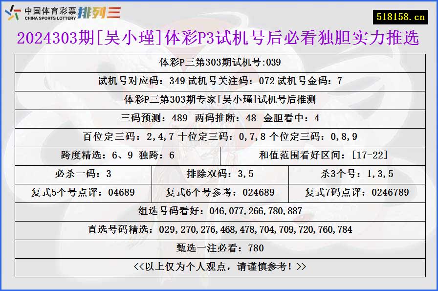 2024303期[吴小瑾]体彩P3试机号后必看独胆实力推选