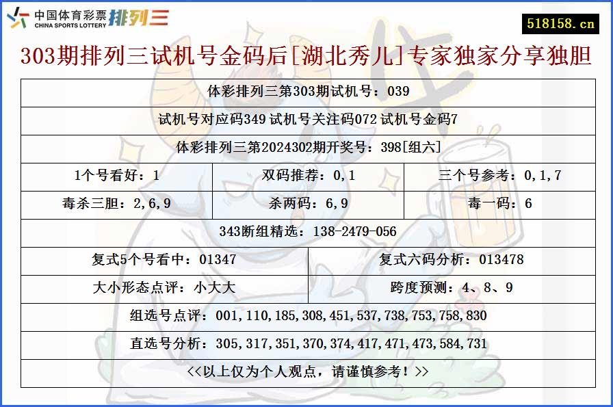 303期排列三试机号金码后[湖北秀儿]专家独家分享独胆