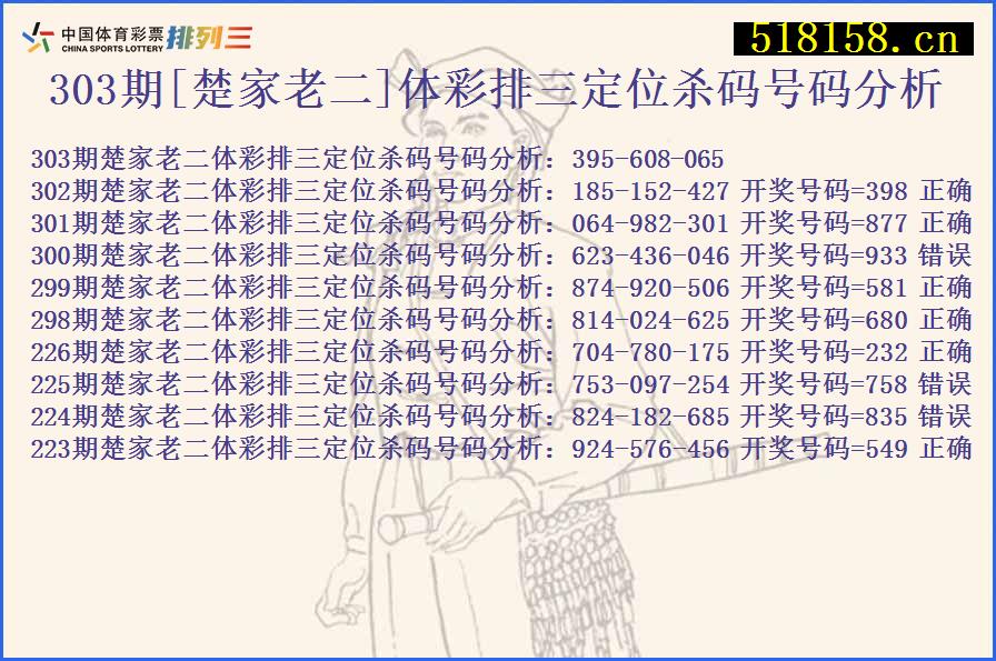 303期[楚家老二]体彩排三定位杀码号码分析