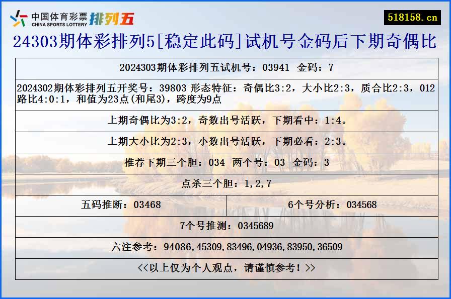 24303期体彩排列5[稳定此码]试机号金码后下期奇偶比