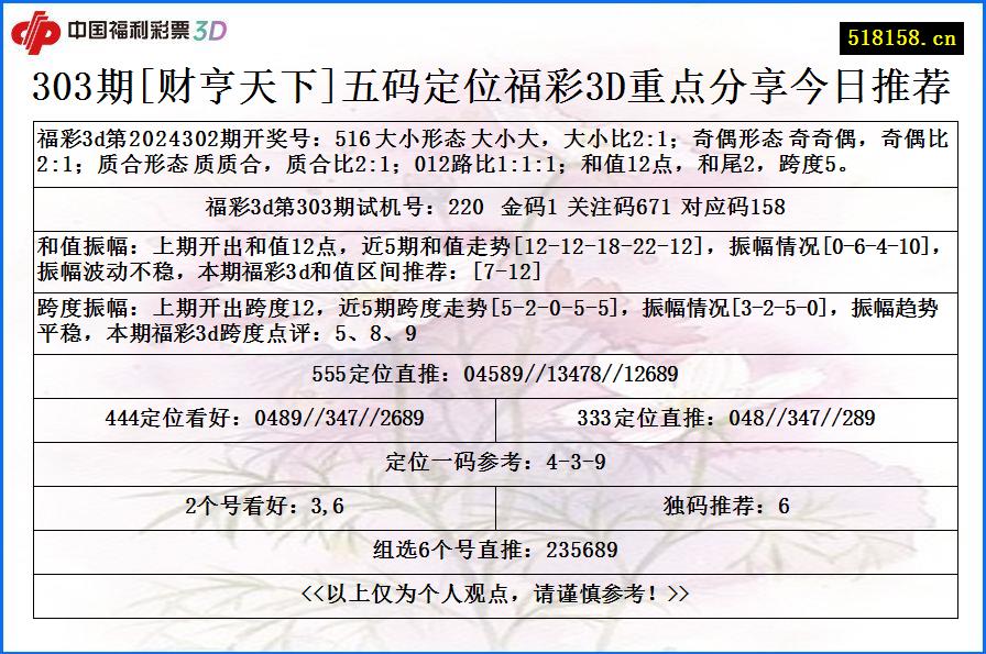 303期[财亨天下]五码定位福彩3D重点分享今日推荐