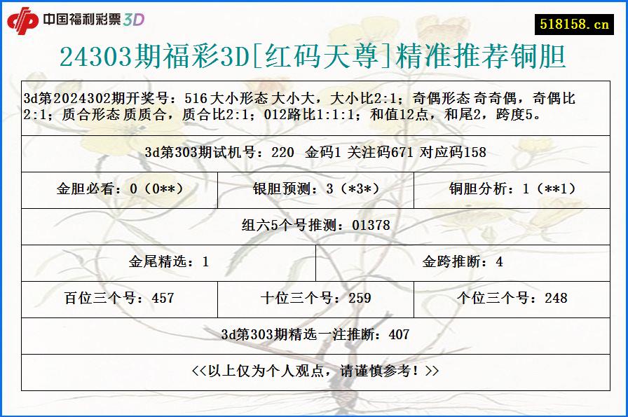 24303期福彩3D[红码天尊]精准推荐铜胆