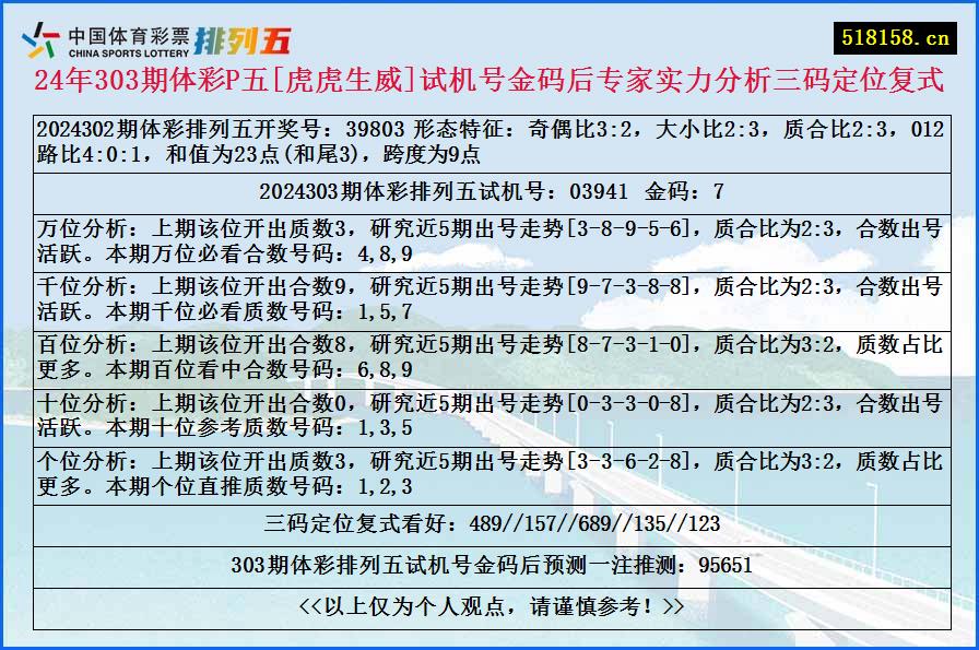 24年303期体彩P五[虎虎生威]试机号金码后专家实力分析三码定位复式