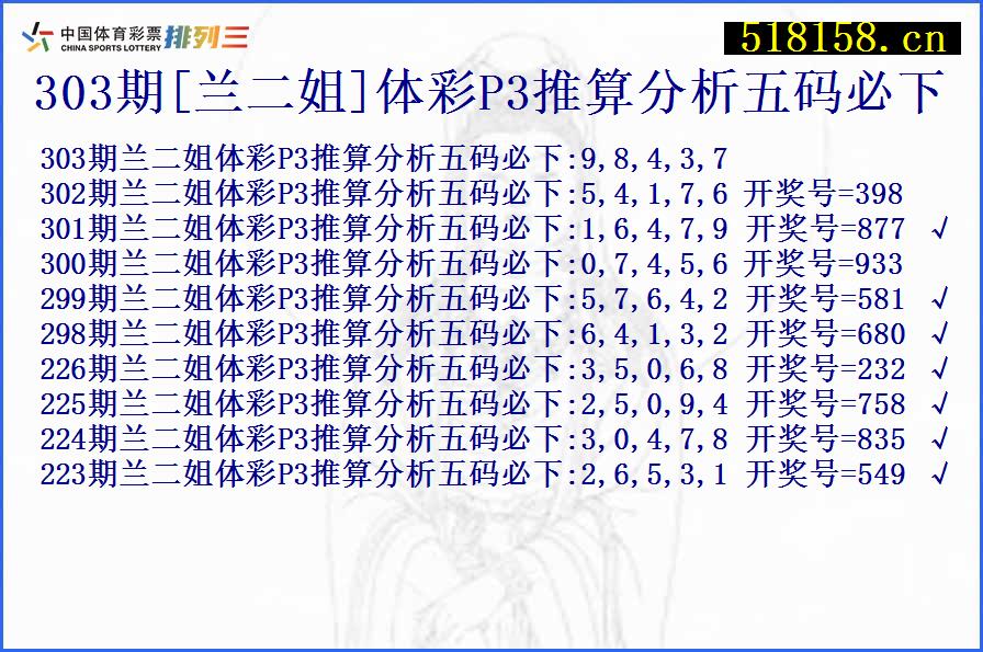 303期[兰二姐]体彩P3推算分析五码必下