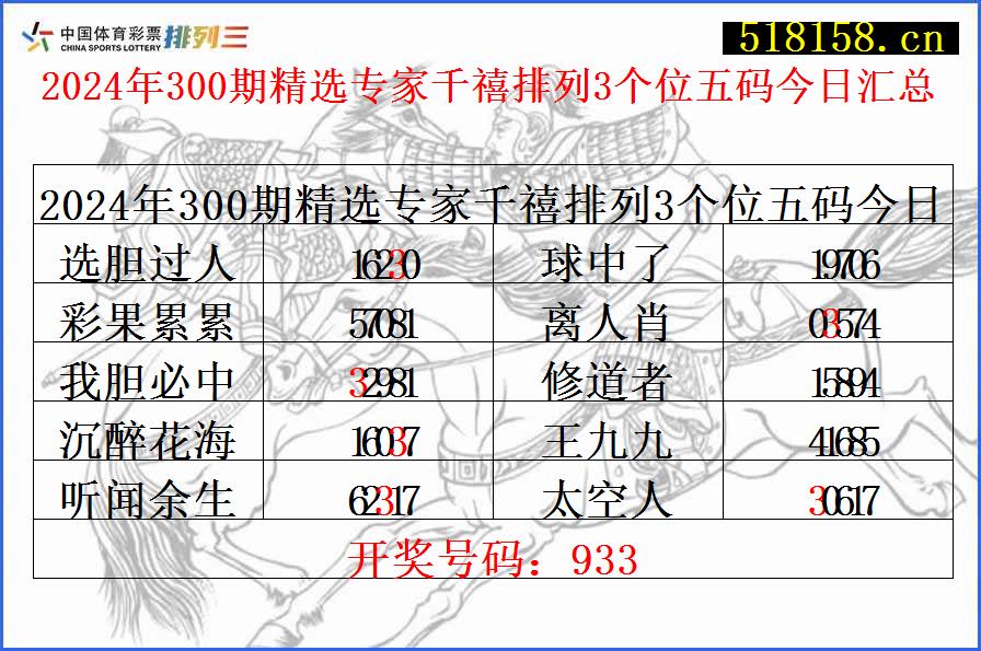 2024年300期精选专家千禧排列3个位五码今日汇总