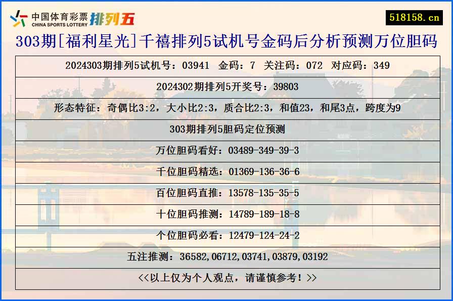 303期[福利星光]千禧排列5试机号金码后分析预测万位胆码