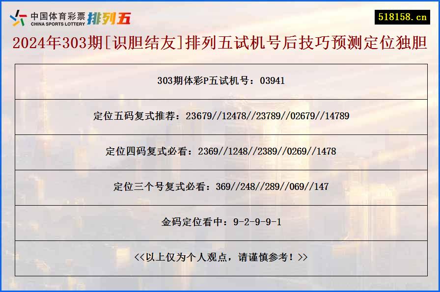 2024年303期[识胆结友]排列五试机号后技巧预测定位独胆