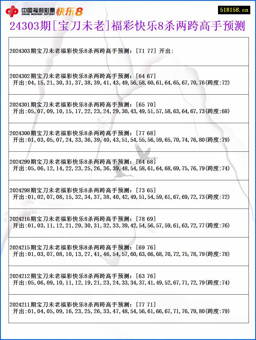 24303期[宝刀未老]福彩快乐8杀两跨高手预测