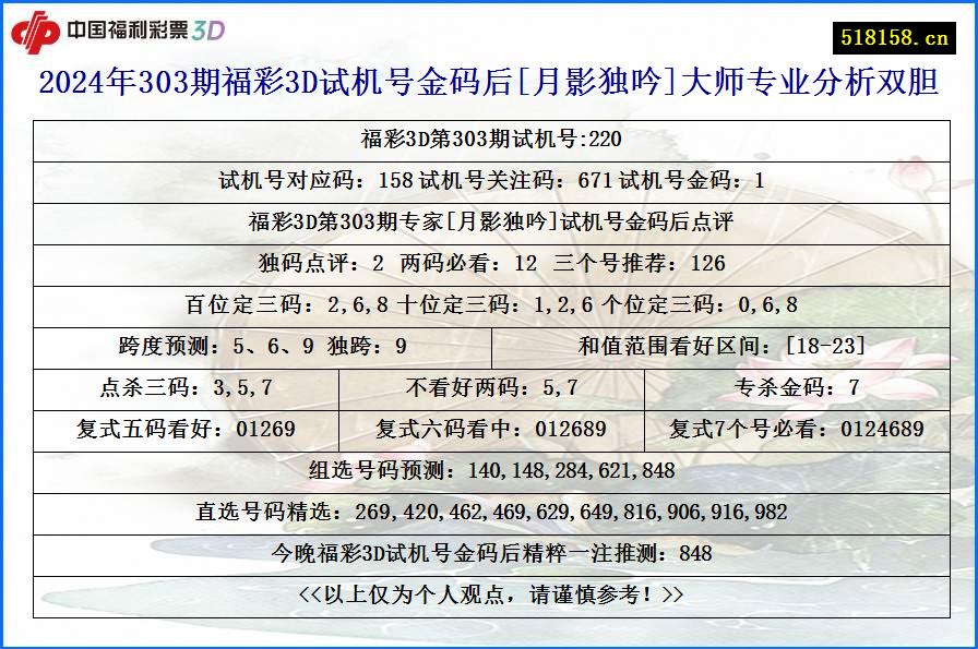 2024年303期福彩3D试机号金码后[月影独吟]大师专业分析双胆