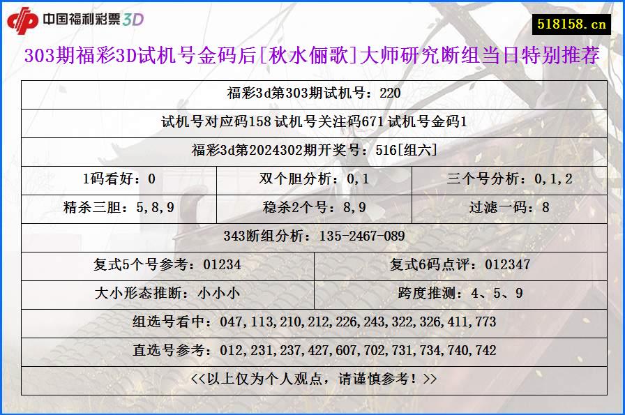 303期福彩3D试机号金码后[秋水俪歌]大师研究断组当日特别推荐