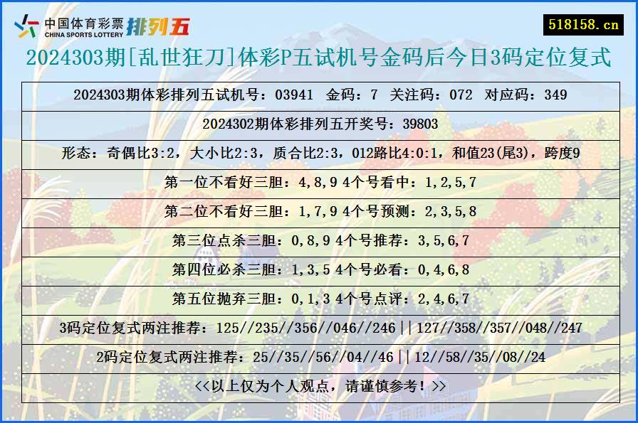 2024303期[乱世狂刀]体彩P五试机号金码后今日3码定位复式