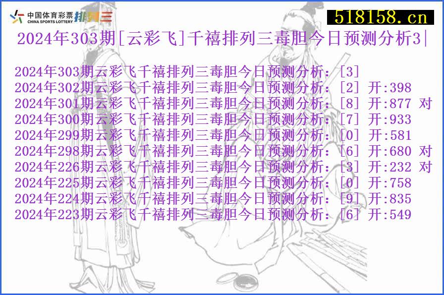 2024年303期[云彩飞]千禧排列三毒胆今日预测分析3|