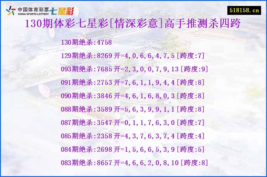 130期体彩七星彩[情深彩意]高手推测杀四跨